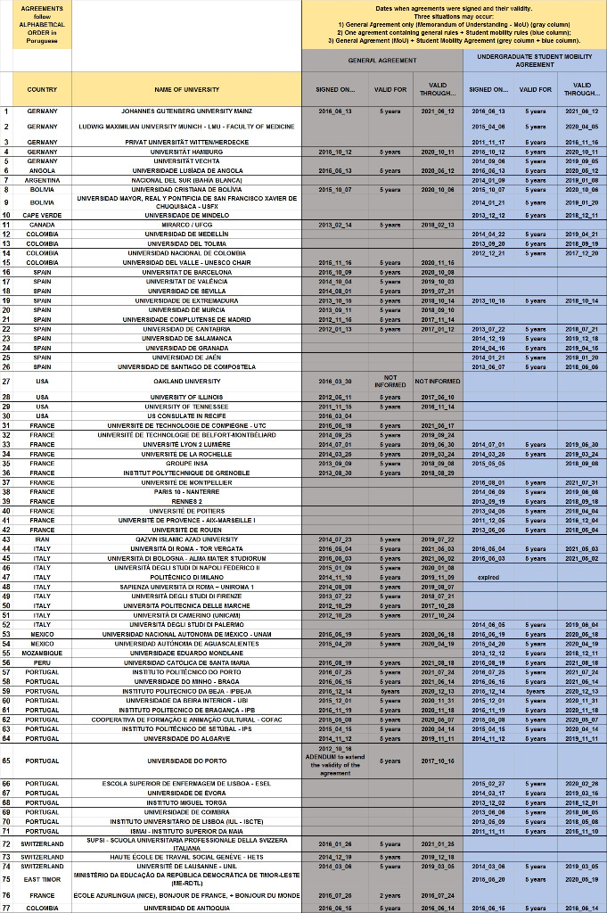 Academic-Agreements-List-on-Oct_17_2016.jpg