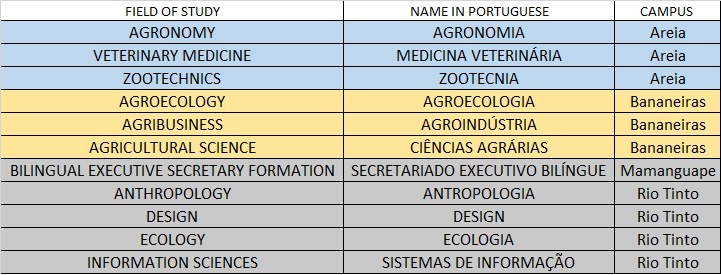 Cursos fora de João Pessoa.jpg