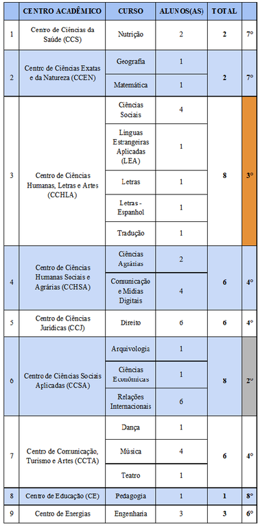 internacionalização em dados - tabela 2.png