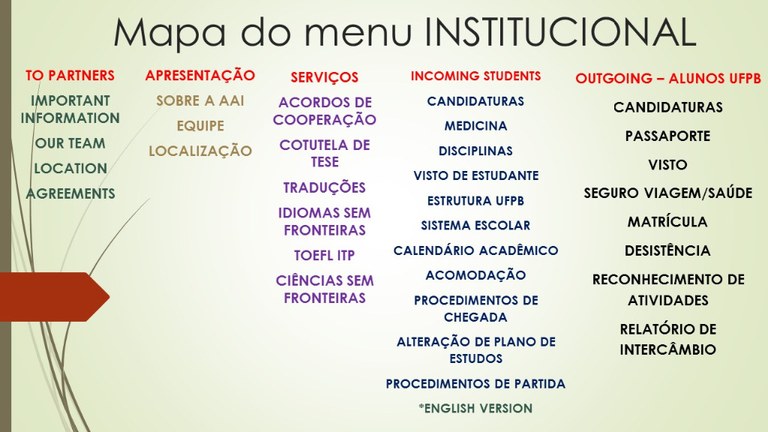 MENU SITE INSTITUCIONAL 2.jpg