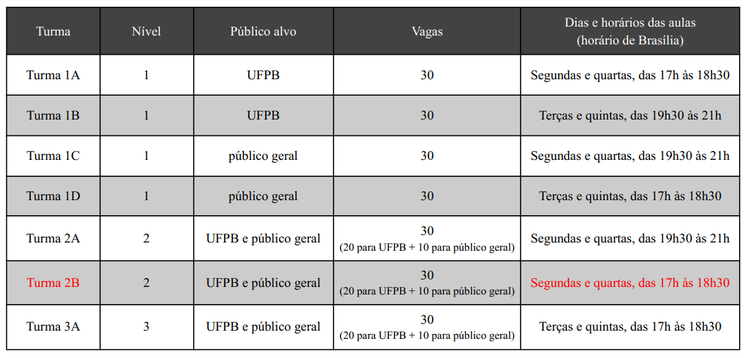 Mandarim - 2023.1 - turmas RETIFICADAS.PNG